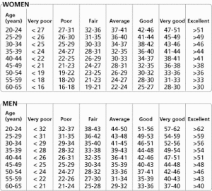 VO2MAX waardes