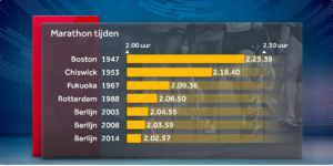 Wereldrecords marathon
